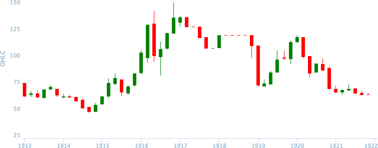 Winton | Copper-bottomed booms and busts